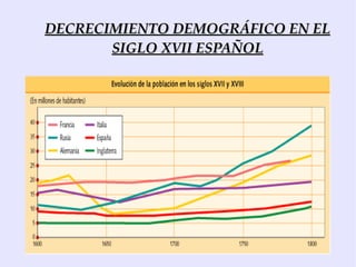La crisis de 1640 Olivares,  ante las necesidades económicas provocadas por la guerra en Europa, puso en marcha su idea de  la  Unión de Armas , que intentaba que todos los Reinos   reclutaran y pagaran un ejército. Cataluña se niega, mientras Valencia y Aragón negocian una “rebaja” en su aportación. 