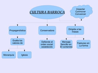 Se producían con frecuencia protestas contra los numerosos impuestos. 