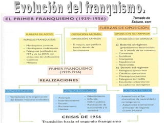 Tomado de
Sabuco. com
 