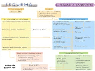 Tomado de
Sabuco. com
 