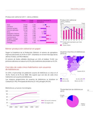 Educación y cultura




Producción editorial 2011. Libros y folletos

                           Títulos       Tirada      Variación interanual %                 Producción editorial
                                         media       Ejemplares                             Libros y folletos
                                                                                            Títulos                                        Tirada
 Total                          74.244       1.345             -2,6                         100                                                 5,0
 Literatura                     22.882       1.657                       2,8                 90                                                 4,5
                                                                                             80                                                 4,0
 Ciencias sociales              13.595         797 -11,7                                     70                                                 3,5
 Ciencias aplicadas             10.164       1.297               -0,9                        60                                                 3,0
 Artes                           7.577       1.093          -5,4                             50                                                 2,5
 Geografía e historia            5.761       1.753           -4,7                            40                                                 2,0
                                                                                             30                                                 1,5
 Filosofía, psicología           4.291       1.089                          5,7
                                                                                             20                                                 1,0
 Ciencias puras                  2.911       1.578     -9,7                                  10                                                 0,5
 Religión, teología              2.812       1.514                         5,4                0                                                 0,0
                                                                                                   04   05    06   07   08     09     10   11
 Generalidades                   2.227         733 -13,0
 Filología                       2.024       2.150                                   16,5         Tirada media (ejemplares por título
                                                                                                  en miles)
                                                                                                  Títulos (miles)


Menor producción editorial en papel

Según la Estadística de la Producción Editorial, el número de ejemplares                    Usuarios inscritos en bibliotecas
                                                                                            2010 (%)
impresos desciende un 24,4% en 2011, situándose en el nivel más bajo de los
últimos 10 años, con 99,8 millones.
El número de títulos editados disminuye un 2,6% al totalizar 74.244. Las
primeras ediciones se reducen un 0,5% y las reediciones descienden un 25,3%.



Casi dos de cada cinco habitantes son usuarios
de bibliotecas
                                                                                                                                    España 39,2%
En 2010, el porcentaje de población usuaria de bibliotecas se sitúa en el
39,2%, frente al 35,7% de 2008. Ello supone que casi dos de cada cinco
habitantes son usuarios de bibliotecas.
Las mayores proporciones de usuarios de bibliotecas se localizan en                               49% o más                    De 30 a 40%
                                                                                                  De 40 a 49%                Menos de 30%
Cataluña (51,9%), Principado de Asturias (51,4%) y Aragón (49,2%).



Bibliotecas y nuevas tecnologías
                                                                                            Titularidad de las bibliotecas
100
                                                                                                                                                      17
                                                                                            2010
80
                                                                                            Privada
60                                                                                          17,6%

40
                                                                   Con acceso a Internet
20                                                                 Con página web
                                                                                                                                           Pública
  0                                                                                                                                         82,4%
      2000    2002       2004     2006    2008    2010
 