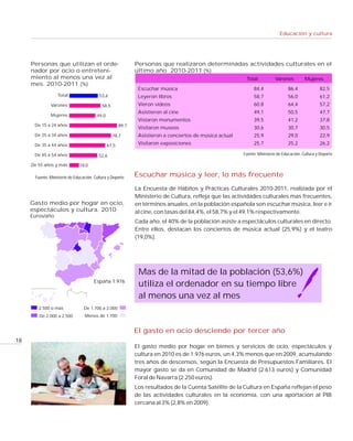 Educación y cultura




     Personas que utilizan el orde-                          Personas que realizaron determinadas actividades culturales en el
     nador por ocio o entreteni-                             último año 2010-2011 (%)
     miento al menos una vez al                                                                           Total           Varones          Mujeres
     mes. 2010-2011 (%)
                                                              Escuchar música                                 84,4                86,4             82,5
                  Total                   53,6                Leyeron libros                                  58,7                56,0             61,2
              Varones                      58,5               Vieron vídeos                                   60,8                64,4             57,2
                                                              Asistieron al cine                              49,1                50,5             47,7
              Mujeres                   49,0
                                                              Vistaron monumentos                             39,5                41,2             37,8
      De 15 a 24 años                                 89,7
                                                              Visitaron museos                                30,6                30,7             30,5
      De 25 a 34 años                             78,7        Asistieron a conciertos de música actual        25,9                29,0             22,9
      De 35 a 44 años                          67,5           Visitaron exposiciones                          25,7                25,2             26,2

      De 45 a 54 años                    52,6                                                            Fuente: Ministerio de Educación, Cultura y Deporte

     De 55 años y más         18,0

      Fuente: Ministerio de Educación, Cultura y Deporte     Escuchar música y leer, lo más frecuente
                                                             La Encuesta de Hábitos y Prácticas Culturales 2010-2011, realizada por el
                                                             Ministerio de Cultura, refleja que las actividades culturales mas frecuentes,
     Gasto medio por hogar en ocio,                          en términos anuales, en la población española son escuchar música, leer e ir
     espectáculos y cultura. 2010                            al cine, con tasas del 84,4%, el 58,7% y el 49,1% respectivamente.
     Euros/año
                                                             Cada año, el 40% de la población asiste a espectáculos culturales en directo.
                                                             Entre ellos, destacan los conciertos de música actual (25,9%) y el teatro
                                                             (19,0%).




                                                              Mas de la mitad de la población (53,6%)
                                      España 1.976
                                                              utiliza el ordenador en su tiempo libre
                                                              al menos una vez al mes
        2.500 o más              De 1.700 a 2.000
        De 2.000 a 2.500         Menos de 1.700


                                                             El gasto en ocio desciende por tercer año
18
                                                             El gasto medio por hogar en bienes y servicios de ocio, espectáculos y
                                                             cultura en 2010 es de 1.976 euros, un 4,3% menos que en 2009, acumulando
                                                             tres años de descensos, según la Encuesta de Presupuestos Familiares. El
                                                             mayor gasto se da en Comunidad de Madrid (2.613 euros) y Comunidad
                                                             Foral de Navarra (2.250 euros).
                                                             Los resultados de la Cuenta Satélite de la Cultura en España reflejan el peso
                                                             de las actividades culturales en la economía, con una aportación al PIB
                                                             cercana al 3% (2,8% en 2009).
 