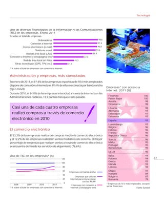 Tecnología




Uso de diversas Tecnologías de la Información y las Comunicaciones
(TIC) en las empresas. Enero 2011
% sobre el total de empresas
                          Ordenadores                                                           98,6

                  Conexión a Internet                                                          97,4
           Correo electrónico (e-mail)                                                         96,8
                       Telefonía móvil                                                        93,6
              Red de área local (LAN)                                                   86,4
Conexión a Internet y sitio/página web*                                       67,0
             Red de área local sin hilos                             45,3
     Otras tecnologías (GPS, TPV, etc.)                       31,0

* % sobre el total de empresas con conexión a Internet.


Administración y empresas, más conectadas
En enero de 2011, el 97,4% de las empresas españolas de 10 ó más empleados
dispone de conexión a Internet y el 99,4% de ellas se conecta por banda ancha
                                                                                                       Empresas* con acceso a
(fija o móvil).
                                                                                                       Internet. 2011 (%)
Durante 2010, el 84,0% de las empresas interactuó a través de Internet con las
                                                                                                        Finlandia                            100
Administraciones Públicas, 13,9 puntos más que el año pasado.
                                                                                                        Países Bajos                         100
                                                                                                        Austria                               98
                                                                                                        Dinamarca                             98
  Casi una de cada cuatro empresas                                                                      Lituania                              98
                                                                                                        Alemania                              97
  realizó compras a través de comercio                                                                  Eslovaquia                            97
                                                                                                        Eslovenia                             97
  electrónico en 2010                                                                                   España                                97
                                                                                                        Luxemburgo                            97
                                                                                                        Bélgica                               96
El comercio electrónico                                                                                 Estonia                               96
                                                                                                        Francia                               96
El 23,3% de las empresas realizaron compras mediante comercio electrónico                               República Checa                       96
y el 12,2% de las empresas realizaron ventas mediante este sistema. El mayor                            Suecia                                96
porcentaje de empresas que realizan ventas a través de comercio electrónico                             Malta                                 95
                                                                                                        Portugal                              95
se encuentra dentro de los servicios de alojamiento (76,6%).
                                                                                                        Reino Unido                           95
                                                                                                        UE-27                                 95
Uso de TIC en las empresas* (%)                                                                         Italia                                94
                                                     120                                                Polonia                               94      37
                                                                                                        Grecia                                93
                                                     100
                                                                                                        Irlanda                               93
                                                      80                                                Letonia                               92
                                                      60
                                                               Empresas con banda ancha                 Chipre                                91
                                                      40
                                                                                                        Hungría                               89
                                                                     Empresas que utilizan              Bulgaria                              87
                                                      20        Internet para interaccionar             Rumanía                               79
                                                                             con las AA.PP.
                                                          0                                            * Empresas de 10 o más empleados, excepto
    2008           2009        2010        2011                  Empresas con conexión a
                                                                                                       sector financiero.
* % sobre el total de empresas con conexión a Internet.         Internet y sitio/página web                                        Fuente: Eurostat
 