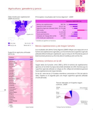 Agricultura, ganadería y pesca



     SAU media por explotación                 Principales resultados del Censo Agrario*. 2009
     2009 (hectáreas)
                                                                                                        Variación 2009/1999 (%)

                                                 Número de explotaciones                989.796 -23,2
                                                 Superficie total censada            30.614.166        -13,1
                                                 Superficie Agrícola Utilizada (SAU) 23.752.688            -9,2
                                                 SAU media                                 24,4                                     20,3
                                                 Tierras labradas                    15.375.299             -8,4
                              España 24,4        Pastos permanentes                   8.377.389          -10,6
                                                 Unidades de Trabajo-Año (UTA)          889.497     -17,8
                                                 UTA media por explotación                 0,90                              7,1

                                               * Variables de superficie en hectáreas.

        36 o más           De 12 a 24
        De 24 a 36       Menos de 12
                                               Menos explotaciones y de mayor tamaño
                                               Los resultados del último Censo Agrario (2009) reflejan una reducción en el
     Superficie agrícola utilizada             número de explotaciones agrícolas y un incremento de la superficie agrícola
     2010 (%)                                  utilizada (SAU) media por explotación, que se sitúa en 24,4 hectáreas para el
                                               total nacional y alcanza su cifra más alta en Castilla y León con 56,3 ha.
      Francia                       15,9
      España*                       14,0
      Alemania                          9,8    Cambios similares en la UE
      Reino Unido                       9,4
      Polonia                           8,5    Según datos de Eurostat, entre 2003 y 2010 el número de explotaciones
      Rumanía                           7,8    agrarias en la Unión Europea descendió alrededor de 20% mientras que la
      Italia                            7,6
                                               superficie agrícola utilizada se redujo un 2%, reflejo de la tendencia general
      Hungría                           2,7
      Grecia*                           2,4    hacia explotaciones de mayor tamaño.
      Irlanda**                         2,4    En la UE, siete de los 27 Estados miembros concentran el 73% de toda la
      Portugal*                         2,2
                                               SAU. España es el segundo país con mayor superficie agrícola utilizada
      Bulgaria                          2,1
                                               (14,0% del total).
      República Checa                   2,0
      Austria                           1,8
      Suecia                            1,8
                                                                                     Tierras labradas en España según
      Dinamarca                         1,6
      Lituania                          1,6                                          cultivos. 2009
      Finlandia                         1,3                                              Viñedo                             Otros leñosos
      Eslovaquia**                      1,1                                              5,5%                                        0,3%
38    Letonia                           1,1
      Países Bajos                      1,1                                              Olivar
      Bélgica                           0,8                                              14,0%

      Estonia                           0,6                                              Frutales
      Eslovenia                         0,3                                              6,8%
      Chipre                            0,1
      Luxemburgo                        0,1                                                                                   Herbáceos y
      Malta                             0,0                                                                                   barbechos*
                                                                                                                                   73,4%
     * 2009.
     ** 2007.               Fuente: Eurostat                                         * Incluye huertos familiares.
                                                                                                                                            1
 
