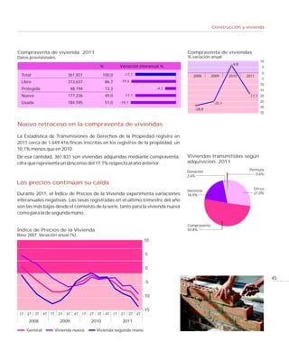 Construcción y vivienda




Compraventa de vivienda. 2011                                                                        Compraventa de viviendas
Datos provisionales                                                                                  % variación anual
                                                                                                                                           10
                                                                                                                              6,8
                                                     %                Variación interanual %                                                5

                                                                        -17,7                                                               0
  Total                         361.831                  100,0                                          2008       2009     2010    2011
                                                                                                                                            -5
  Libre                         313,637                   86,7        -19,4
                                                                                                                                           -10
  Protegida                        48.194                 13,3                                -4,7                                         -15
  Nueva                         177.236                   49,0          -17,7                                                        -17,7 -20
  Usada                         184.595                   51,0        -19,7                                                                -25
                                                                                                                    -25,1
                                                                                                                                           -30
                                                                                                         -28,8
                                                                                                                                           -35


Nuevo retroceso en la compraventa de viviendas

La Estadística de Transmisiones de Derechos de la Propiedad registra en
2011 cerca de 1.649.416 fincas inscritas en los registros de la propiedad, un
10,1% menos que en 2010.
De esa cantidad, 361.831 son viviendas adquiridas mediante compraventa,                              Viviendas transmitidas según
cifra que representa un descenso del 17,7% respecto al año anterior.                                 adquisición. 2011
                                                                                                                                     Permuta
                                                                                                     Donación
                                                                                                                                        0,6%
                                                                                                     2,6%

Los precios continúan su caída
                                                                                                                                       Otros
                                                                                                     Herencia
Durante 2011, el Índice de Precios de la Vivienda experimenta variaciones                                                              27,0%
                                                                                                     18,9%
interanuales negativas. Las tasas registradas en el último trimestre del año
son las más bajas desde el comienzo de la serie, tanto para la vivienda nueva
como para la de segunda mano.

                                                                                                     Compraventa
Índice de Precios de la Vivienda                                                                     50,8%
Base 2007. Variación anual (%)
                                                                                        10


                                                                                        5


                                                                                        0

                                                                                                                                                 45
                                                                                        -5


                                                                                        -10


                                                                                        -15
 1T   2T   3T   4T   1T    2T   3T   4T   1T   2T   3T    4T     1T   2T      3T   4T

       2008                 2009               2010                    2011

      General             Vivienda nueva            Vivienda segunda mano
 