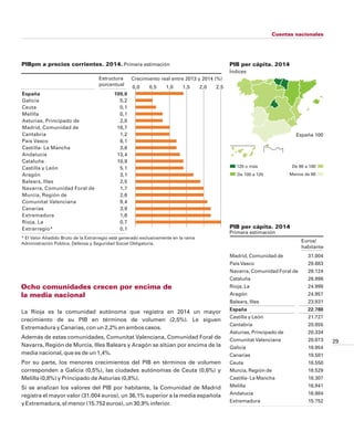 30
Cuentas nacionales
La economía española en 2014 acumula, por tercer año consecutivo,
capacidad de financiación (de 10.9...