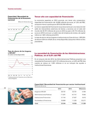 31
Sector exterior
Balanza de pagos: cuenta corriente y de capital*. 2014
Miles de millones de euros
Fuente: Banco de Espa...
