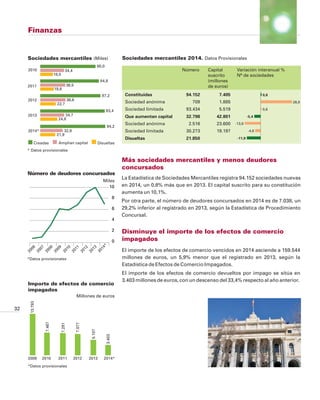 33
01/01/2014
El número de empresas se reduce por sexto año 75 o más 60 a 65
Menos de 60
España 67,1
Las filiales de empre...