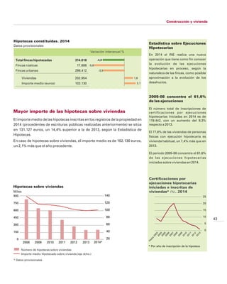 44
Comercio
El 89,6% de las ventas del comercio en 2013 se realiza dentro de España, el
6,7% se dirige a otros países de l...