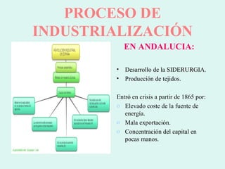 PROCESO DE INDUSTRIALIZACIÓN EN ANDALUCIA: Desarrollo de la SIDERURGIA. Producción de tejidos. Entró en crisis a partir de 1865 por: Elevado coste de la fuente de energía. Mala exportación. Concentración del capital en pocas manos. 
