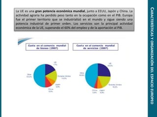 La UE es una gran potencia económica mundial, junto a EEUU, Japón y China. La
actividad agraria ha perdido peso tanto en la ocupación como en el PIB. Europa
fue el primer territorio que se industrializó en el mundo y sigue siendo una
potencia industrial de primer orden. Los servicios son la principal actividad
económica de la UE, superando el 60% del empleo y de la aportación al PIB.
CARACTERÍSTICASYORGANIZACIÓNDELESPACIOEUROPEO
 