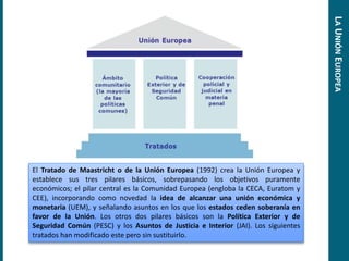 El Tratado de Maastricht o de la Unión Europea (1992) crea la Unión Europea y
establece sus tres pilares básicos, sobrepasando los objetivos puramente
económicos; el pilar central es la Comunidad Europea (engloba la CECA, Euratom y
CEE), incorporando como novedad la idea de alcanzar una unión económica y
monetaria (UEM), y señalando asuntos en los que los estados ceden soberanía en
favor de la Unión. Los otros dos pilares básicos son la Política Exterior y de
Seguridad Común (PESC) y los Asuntos de Justicia e Interior (JAI). Los siguientes
tratados han modificado este pero sin sustituirlo.
LAUNIÓNEUROPEA
 