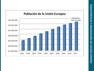 CARACTERÍSTICASYORGANIZACIÓNDELESPACIOEUROPEO
 