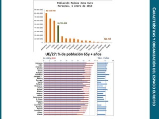 CARACTERÍSTICASYORGANIZACIÓNDELESPACIOEUROPEO
 