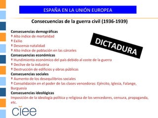 ESPAÑA EN LA UNIÓN EUROPEA
Consecuencias demográficas
† Alto índice de mortalidad
† Exilio
† Descenso natalidad
† Alto índice de población en las cárceles
Consecuencias económicas
† Hundimiento económico del país debido al coste de la guerra
† Declive de la industria
† Destrucción de edificios y obras públicas
Consecuencias sociales
† Aumento de los desequilibrios sociales
† Consolidación en el poder de las clases vencedoras: Ejército, Iglesia, Falange,
Burguesía
Consecuencias ideológicas
Imposición de la ideología política y religiosa de los vencedores, censura, propaganda,
etc.
Consecuencias de la guerra civil (1936-1939)
DICTADURA
 