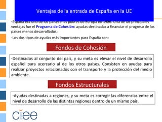 Ventajas de la entrada de España en la UE
-España era uno de los países más pobres de Europa en 1986. Una de las principales
ventajas fue el Programa de Cohesión: ayudas destinadas a financiar el progreso de los
países menos desarrollados:
-Los dos tipos de ayudas más importantes para España son:
Fondos de Cohesión
-Destinados al conjunto del país, y su meta es elevar el nivel de desarrollo
español para acercarlo al de los otros países. Consisten en ayudas para
realizar proyectos relacionados con el transporte y la protección del medio
ambiente.
Fondos Estructurales
-Ayudas destinadas a regiones, y su meta es corregir las diferencias entre el
nivel de desarrollo de las distintas regiones dentro de un mismo país.
 