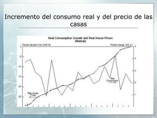 Incremento del consumo real y del precio de las
                    casas
 