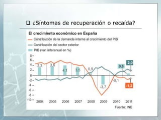  ¿Síntomas de recuperación o recaída?
 