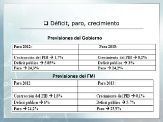  Déficit, paro, crecimiento

 Previsiones del Gobierno




   Previsiones del FMI
 