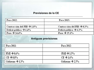 Previsiones de la CE




Antiguas previsiones
 