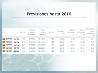 Previsiones hasta 2016
 