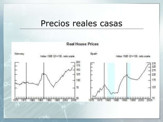 Precios reales casas
 