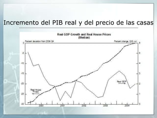 Incremento del PIB real y del precio de las casas
 