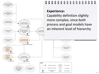 Strategies for capability modelling: analysis based on initial ...