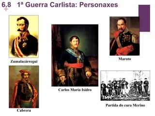 6.8  1ª Guerra Carlista: Personaxes Carlos María Isidro Zumalacárregui Maroto Cabrera Partida do cura Merino 