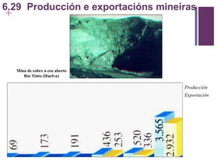 6.29  Producción e exportacións mineiras Mina de cobre a ceo aberto Río Tinto (Huelva) Producción Exportación 