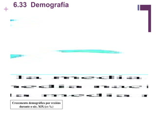 6.33  Demografía Crecemento demográfico por rexións durante o séc. XIX ( en  ‰) 