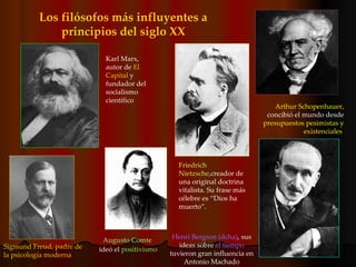 Los filósofos más influyentes a principios del siglo XX Sigmund Freud, padre de la psicología moderna  Karl Marx, autor de  El Capital  y fundador del socialismo científico Friedrich Nietzsche ,creador de una original doctrina vitalista. Su frase más célebre es “Dios ha muerto”. Henri Bergson (dcha) , sus ideas sobre  el tiempo  tuvieron gran influencia en Antonio Machado Arthur Schopenhauer,  concibió el mundo desde  presupuestos pesimistas y existenciales  Augusto Comte ideó el  positivismo 