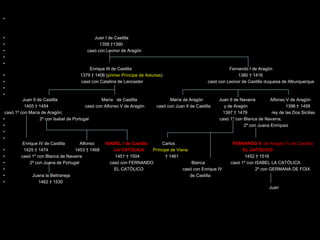 •



•                                            Juan I de Castilla
•                                               1358 †1390
•                                         casó con Leonor de Aragón
•
•
                                          Enrique III de Castilla                                               Fernando I de Aragón
•                                     1379 † 1406 (primer Príncipe de Asturias)                                     1380 † 1416
•                                     casó con Catalina de Lancaster                                  casó con Leonor de Castilla duquesa de Alburquerque
•
•
          Juan II de Castilla                      María de Castilla               María de Aragón         Juan II de Navarra       Alfonso V de Aragón
           1405 † 1454                     casó con Alfonso V de Aragón     casó con Juan II de Castilla     y de Aragón                    1396 † 1458
 casó 1º con María de Aragón;                                                                                1397 † 1479             rey de las Dos Sicilias
•                   2º con Isabel de Portugal                                                              casó 1º con Blanca de Navarra;
•                                                                                                                      2º con Juana Enríquez
•
•
          Enrique IV de Castilla        Alfonso      ISABEL I de Castilla      Carlos                             FERNANDO II de Aragón (V de Castilla)
•          1425 † 1474                1453 † 1468        LA CATÓLICA      Príncipe de Viana                            EL CATÓLICO
•        casó 1º con Blanca de Navarra                   1451 † 1504            † 1461                                  1452 † 1516
•            2º con Juana de Portugal                  casó con FERNANDO                      Blanca             casó 1º con ISABEL LA CATÓLICA
•                                                        EL CATÓLICO                     casó con Enrique IV                 2º con GERMANA DE FOIX
•              Juana la Beltraneja                                                           de Castilla
•                  1462 † 1530
                                                                                                                                    Juan
 