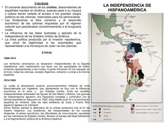CAUSAS









El creciente descontento de los criollos, descendientes de
españoles nacidos en América, quienes pese a su riqueza
y cultura tenían vedado el acceso a los grandes cargos
políticos en las colonias, reservados para los peninsulares.
Las limitaciones al libre comercio y al desarrollo
económico de las colonias impuestas por el régimen
colonial que perjudicaban económicamente a la burguesía
criolla.
La influencia de las ideas ilustradas y ejemplo de la
independencia de los Estados Unidos de América.
La crisis política producida por la invasión napoleónica,
que privó de legitimidad a las autoridades que
representaban a la monarquía de José I en las colonias.
ETAPAS
1808-1814
Los territorios americanos se declararon independientes de la España
napoleónica, pero mantuvieron sus lazos con las autoridades de Cádiz,
enviando representantes a las Cortes. Cuando Fernando VII fue repuesto en
el trono, todas las colonias, excepto Argentina, volvieron a unirse a la Corona
española.
1814-1824
La vuelta al absolutismo propició pronunciamientos militares de corte
liberal,alentada por Inglaterra, que rápidamente se hizo con la influencia
económica en la zona, y
por Estados Unidos. Entre los caudillos
independentistas sobresalen las figuras de San Martín y Bolívar. Las guerras
de independencia siguieron una trayectoria compleja y culminaron con la
derrota española en Ayacucho en 1824. Esta batalla puso fin a la dominación
española en América. Sólo las islas antillanas de Cuba y Puerto Rico
siguieron ligadas a la metrópoli.
Simón Bolívar planteó la alternativa de la unidad americana tras el fin del
imperio hispánico. Los localismos, las mezquindades de los nuevos
dirigentes, el atraso económico, las dificultades de comunicación, ayudados
por las maniobras de Estados Unidos, llevaron al fracaso del ideal bolivariano
y a la fragmentación política de la América hispánica

LA INDEPENDENCIA DE
HISPANOAMÉRICA

 