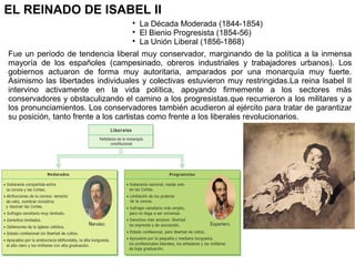EL REINADO DE ISABEL II




La Década Moderada (1844-1854)
El Bienio Progresista (1854-56)
La Unión Liberal (1856-1868)

Fue un período de tendencia liberal muy conservador, marginando de la política a la inmensa
mayoría de los españoles (campesinado, obreros industriales y trabajadores urbanos). Los
gobiernos actuaron de forma muy autoritaria, amparados por una monarquía muy fuerte.
Asimismo las libertades individuales y colectivas estuvieron muy restringidas.La reina Isabel II
intervino activamente en la vida política, apoyando firmemente a los sectores más
conservadores y obstaculizando el camino a los progresistas.que recurrieron a los militares y a
los pronunciamientos. Los conservadores también acudieron al ejército para tratar de garantizar
su posición, tanto frente a los carlistas como frente a los liberales revolucionarios.

 