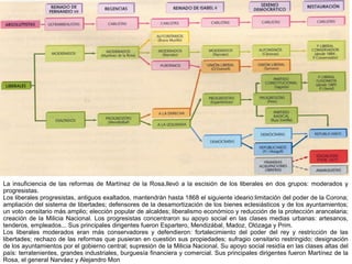 La insuficiencia de las reformas de Martínez de la Rosa,llevó a la escisión de los liberales en dos grupos: moderados y
progresistas.
Los liberales progresistas, antiguos exaltados, mantendrán hasta 1868 el siguiente ideario:limitación del poder de la Corona;
ampliación del sistema de libertades; defensores de la desamortización de los bienes eclesiásticos y de los ayuntamientos;
un voto censitario más amplio; elección popular de alcaldes; liberalismo económico y reducción de la protección arancelaria;
creación de la Milicia Nacional. Los progresistas concentraron su apoyo social en las clases medias urbanas: artesanos,
tenderos, empleados... Sus principales dirigentes fueron Espartero, Mendizábal, Madoz, Olózaga y Prim.
Los liberales moderados eran más conservadores y defendieron: fortalecimiento del poder del rey y restricción de las
libertades; rechazo de las reformas que pusieran en cuestión sus propiedades; sufragio censitario restringido; designación
de los ayuntamientos por el gobierno central; supresión de la Milicia Nacional. Su apoyo social residía en las clases altas del
país: terratenientes, grandes industriales, burguesía financiera y comercial. Sus principales dirigentes fueron Martínez de la
Rosa, el general Narváez y Alejandro Mon

 