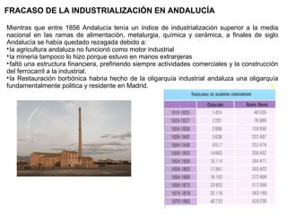 FRACASO DE LA INDUSTRIALIZACIÓN EN ANDALUCÍA
Mientras que entre 1856 Andalucía tenía un índice de industrialización superior a la media
nacional en las ramas de alimentación, metalurgia, química y cerámica, a finales de siglo
Andalucía se había quedado rezagada debido a:

la agricultura andaluza no funcionó como motor industrial

la mineria tampoco lo hizo porque estuvo en manos extranjeras

faltó una estructura financiera, prefiriendo siempre actividades comerciales y la construcción
del ferrocarril a la industrial.

la Restauración borbónica habria hecho de la oligarquía industrial andaluza una oligarquía
fundamentalmente politica y residente en Madrid.

 