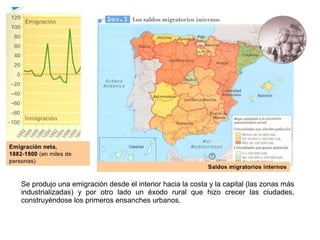 Se produjo una emigración desde el interior hacia la costa y la capital (las zonas más
industrializadas) y por otro lado un éxodo rural que hizo crecer las ciudades,
construyéndose los primeros ensanches urbanos.

 