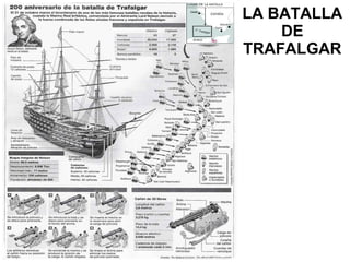 LA BATALLA
DE
TRAFALGAR

 