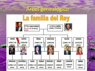 Árbol genealógico
 