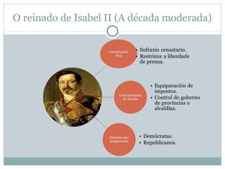 O reinado de Isabel II (A década moderada)

 