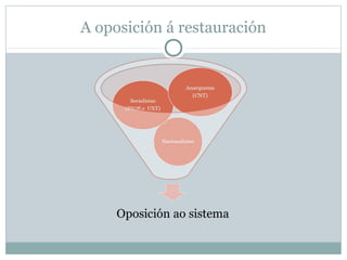 A oposición á restauración

 