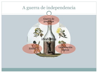 A guerra de independencia

 
