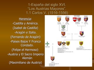 1-España del siglo XVI. “Los Austrias Mayores”. 1.1 Carlos V. (1516-1556) <ul><li>Herencia : </li></ul><ul><li>-Castilla y...