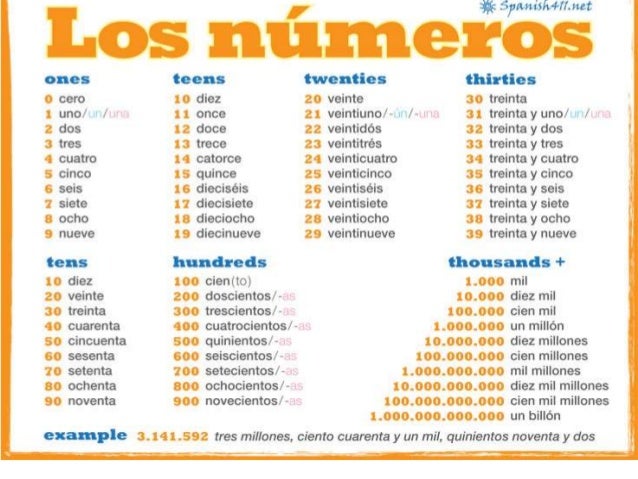 Spanish 2 Grammar Book