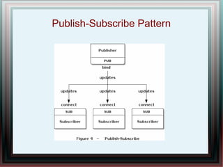 Publish-Subscribe Pattern
 