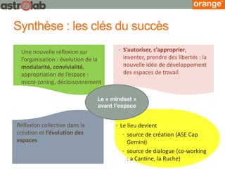 Synthèse : les clés du succès 
•S’autoriser, s’approprier, inventer, prendre des libertés : la nouvelle idée de développement des espaces de travail 
•Une nouvelle réflexion sur l’organisation : évolution de la modularité, convivialité, appropriation de l’espace : micro-zoning, décloisonnement 
•Le lieu devient 
•source de création (ASE Cap Gemini) 
•source de dialogue (co-working : a Cantine, la Ruche) 
•Réflexion collective dans la création et l’évolution des espaces 
Le « mindset » avant l’espace  