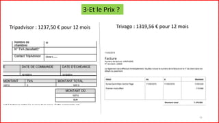 21
3-Et le Prix ?
Trivago : 1319,56 € pour 12 moisTripadvisor : 1237,50 € pour 12 mois
 