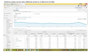 23
Voilà les visites via les sites référents entre le 11 Mai et le 21 Mai
 