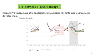 27
5-a- Services « plus » Trivago
L’espace Pro trivago nous offre la possibilité de comparer nos tarifs avec 5 concurrents
de notre choix.
 